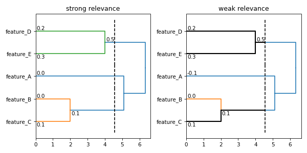 ../_images/analysis_using_matplotlib-1.png