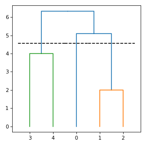 ../_images/subrela-plot-matplotlib-draw_dendrogram-1.png
