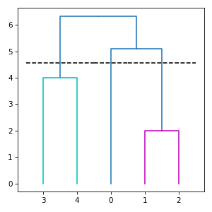 ../_images/subrela-plot-matplotlib-draw_dendrogram-2.png