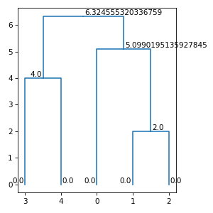 ../_images/subrela-plot-matplotlib-draw_node_info-1.png