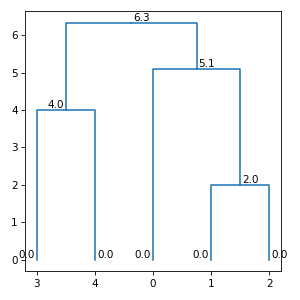 ../_images/subrela-plot-matplotlib-draw_node_info-2.png