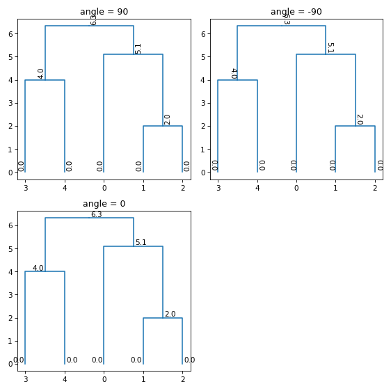 ../_images/subrela-plot-matplotlib-draw_node_info-3.png