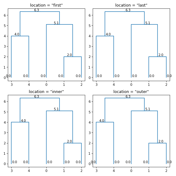 ../_images/subrela-plot-matplotlib-draw_node_info-4.png