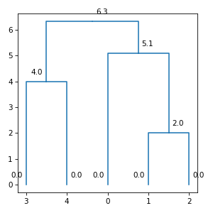 ../_images/subrela-plot-matplotlib-draw_node_info-5.png