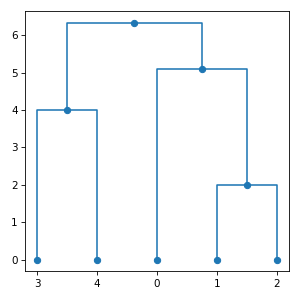 ../_images/subrela-plot-matplotlib-draw_node_marker-1.png
